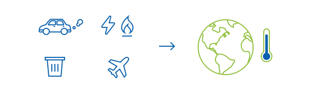 Help change. Global climate change logo. Climate change logo. ICMM climate change logo. Climate change: your Carbon footprint explained - bbc News.